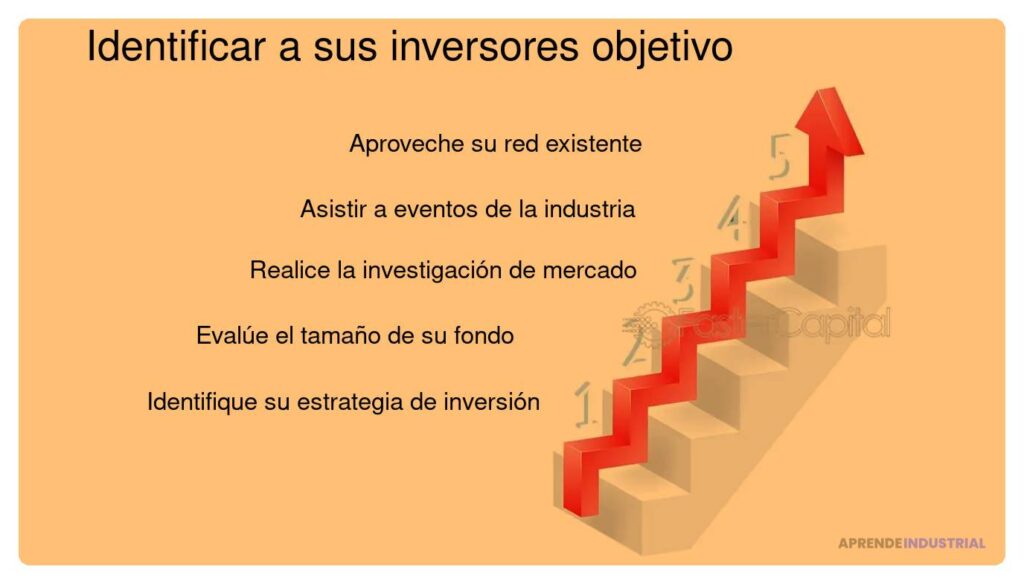 Determinar hitos y objetivos en la relación con inversores