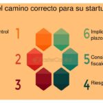 Diferencia tu startup para atraer inversión efectivamente