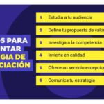 Diferenciación de producto: Estrategias para atraer inversión