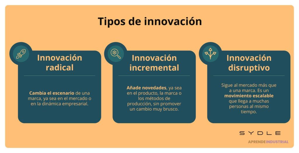 Diferenciar innovación disruptiva y sostenida: guía práctica