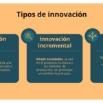 Diferenciar innovación disruptiva y sostenida: guía práctica