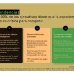 Diferencias Clave en el Feedback de Usuarios B2B y B2C