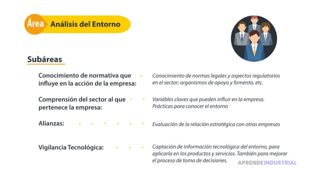 Diferencias Clave entre Competencia Directa e Indirecta en Negocios