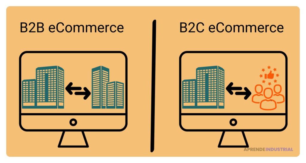 Diferencias Clave Entre Modelos de Negocio B2B y B2C