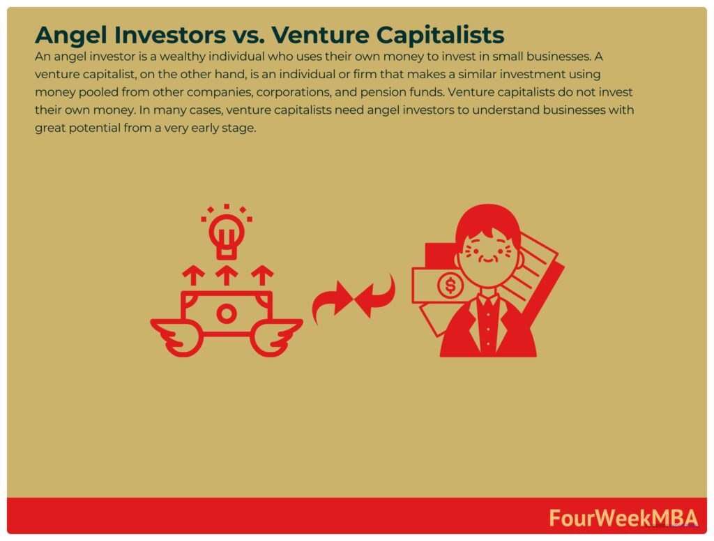 Diferencias entre ángeles inversores y capitalistas de riesgo