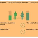 Diferencias entre clientes satisfechos y clientes leales