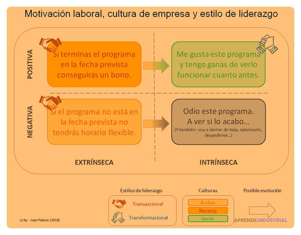 Diferencias entre estilo de liderazgo y cultura empresarial