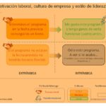 Diferencias entre estilo de liderazgo y cultura empresarial