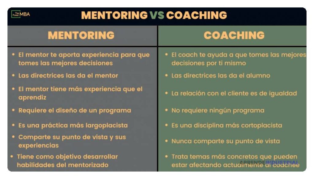 Diferencias entre Mentoría Formal e Informal: Usos y Claves