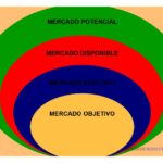 Diferencias entre mercado objetivo y mercado total explicado