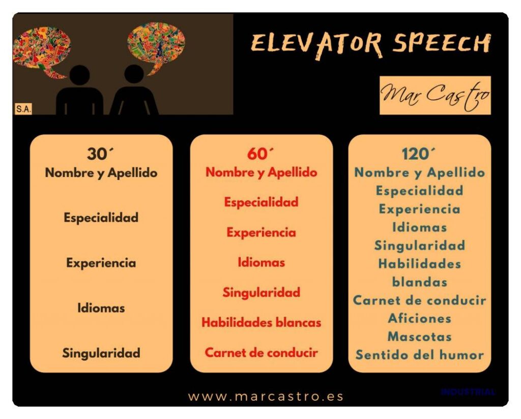 Diferencias entre un elevator pitch y un pitch más largo