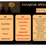 Diferencias entre un elevator pitch y un pitch más largo