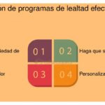 Diseño de un programa de lealtad efectivo en redes sociales