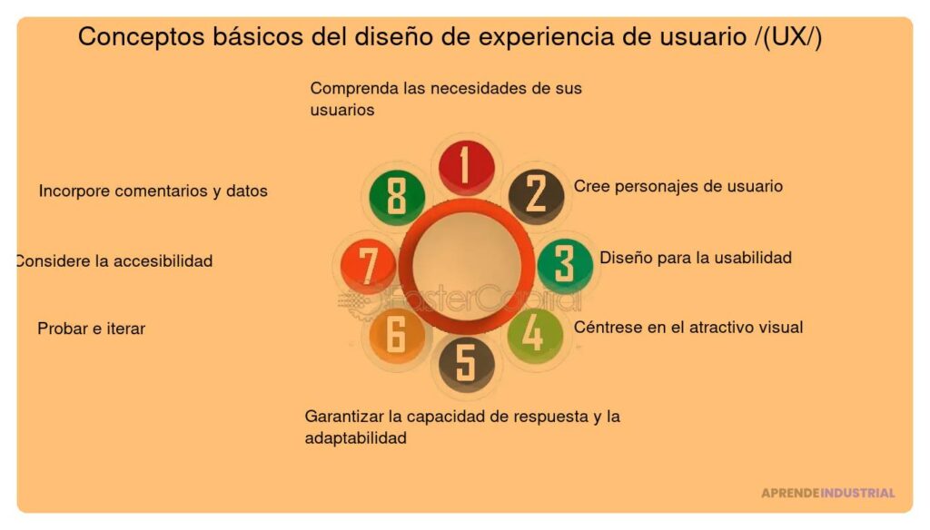 Diseño emocional en el prototipado: cuándo y cómo integrar