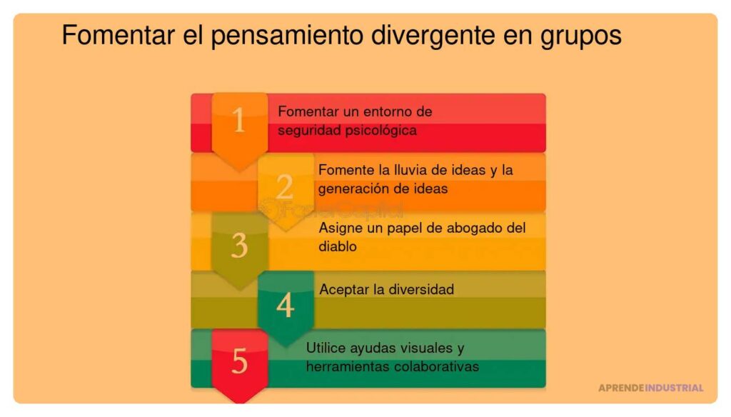 Diversidad de pensamientos en la toma de decisiones grupales