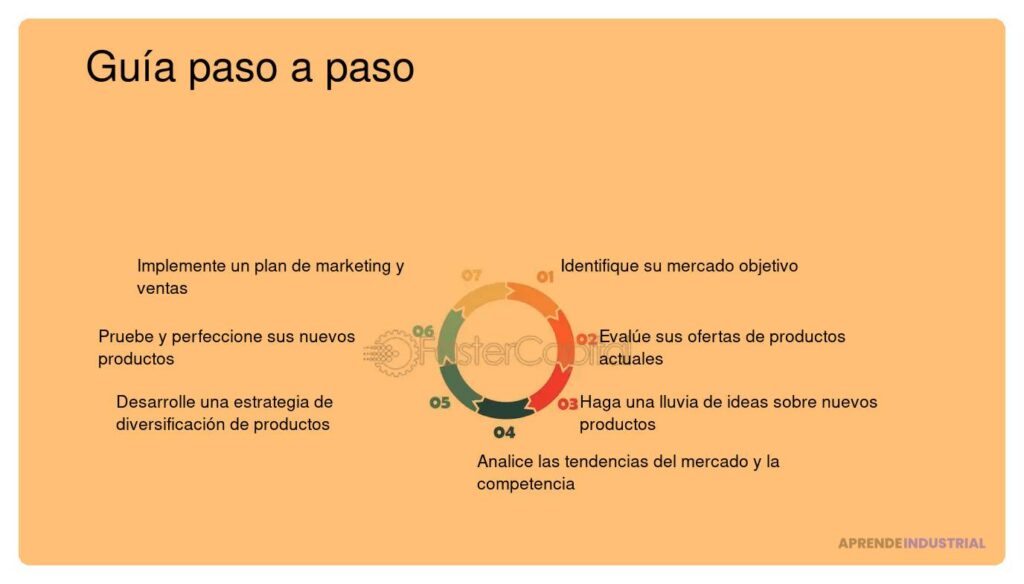 Diversificación de una startup para mejorar la escalabilidad