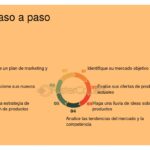 Diversificación de una startup para mejorar la escalabilidad