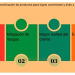 Diversificando el branding en tu portafolio de productos