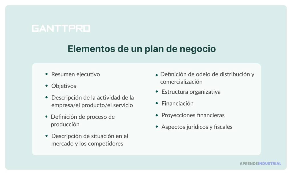 Documentación del proceso de creación del plan de negocio