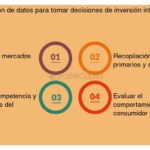 Documentación del progreso de la inversión para interesados