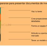 Documentos necesarios para presentar a inversores potenciales