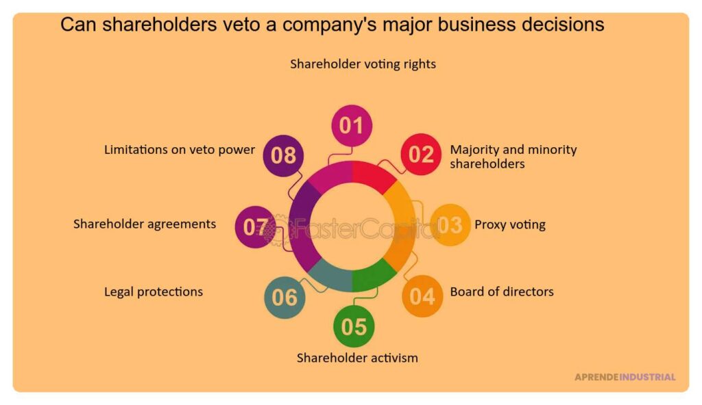 Efectos del activismo social en la sostenibilidad empresarial