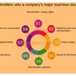 Efectos del activismo social en la sostenibilidad empresarial