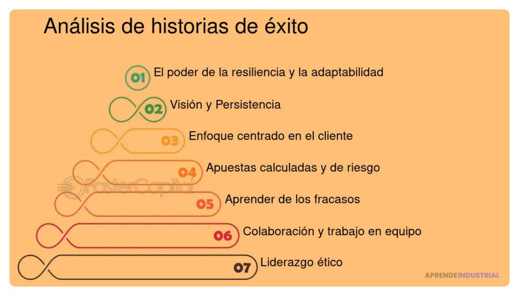 Ejemplos de éxitos competitivos: casos y análisis relevantes