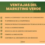 Ejemplos destacados de marketing sostenible: innovación y casos reales