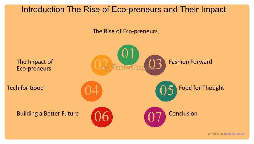 Ejemplos Inspiradores de Startups Sustentables y Exitosas