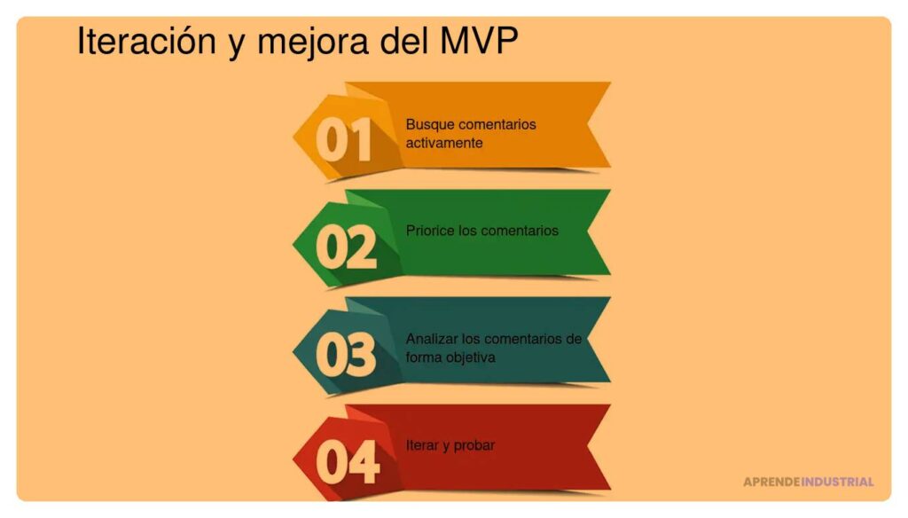 El contenido en el desarrollo del MVP: Importancia clave