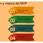 El contenido en el desarrollo del MVP: Importancia clave