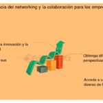 El 'entrepreneurial spirit' y su impacto en inversiones