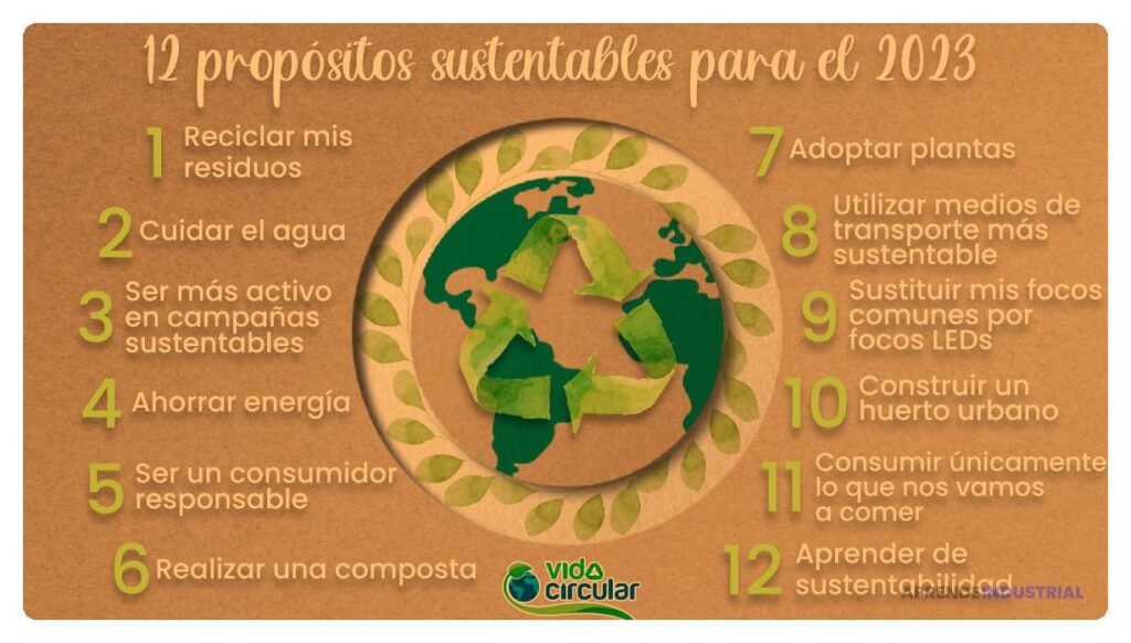 El futuro del trabajo: ser sustentable es una opción