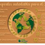 El futuro del trabajo: ser sustentable es una opción