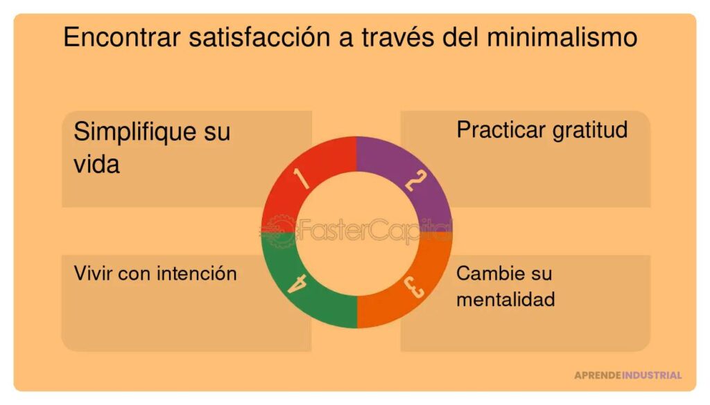 El minimalismo y su impacto en los emprendimientos actuales