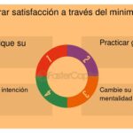 El minimalismo y su impacto en los emprendimientos actuales