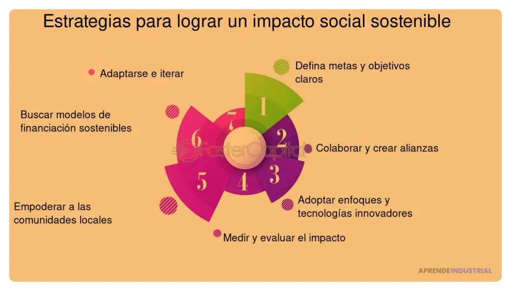 El papel comunitario en la sostenibilidad de startups