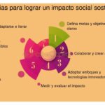 El papel comunitario en la sostenibilidad de startups