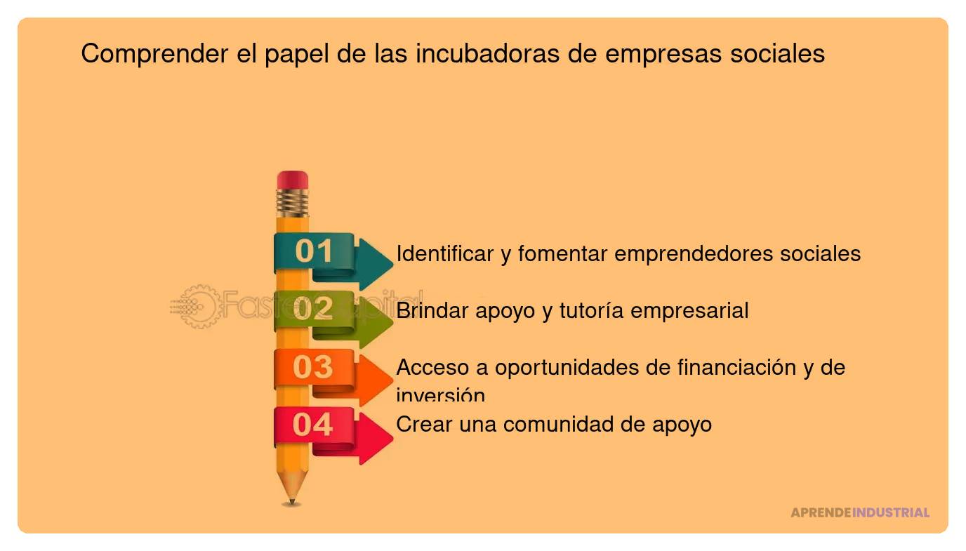 el papel de incubadoras en la creacion de startups sociales