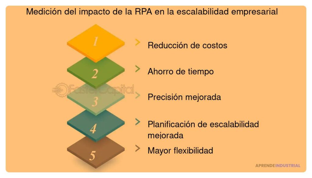 El papel de la comunidad emprendedora en la escalabilidad empresarial