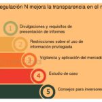 El papel de la confianza en el ecosistema de inversión