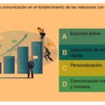 El papel de la confianza en la relación con el cliente