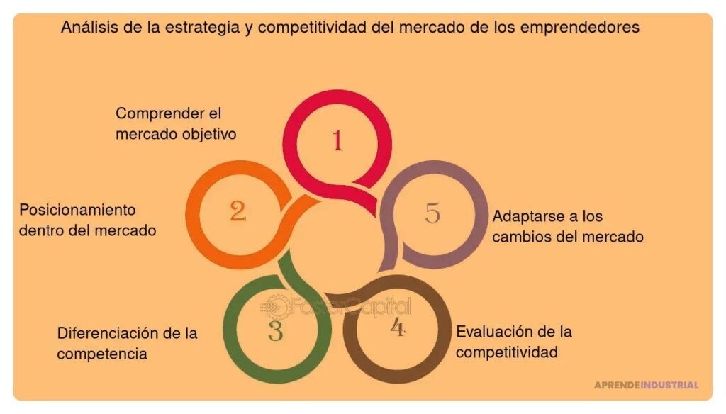 El papel de la experiencia previa al trabajar con inversores