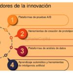 El papel de la experimentación en el desarrollo de innovaciones