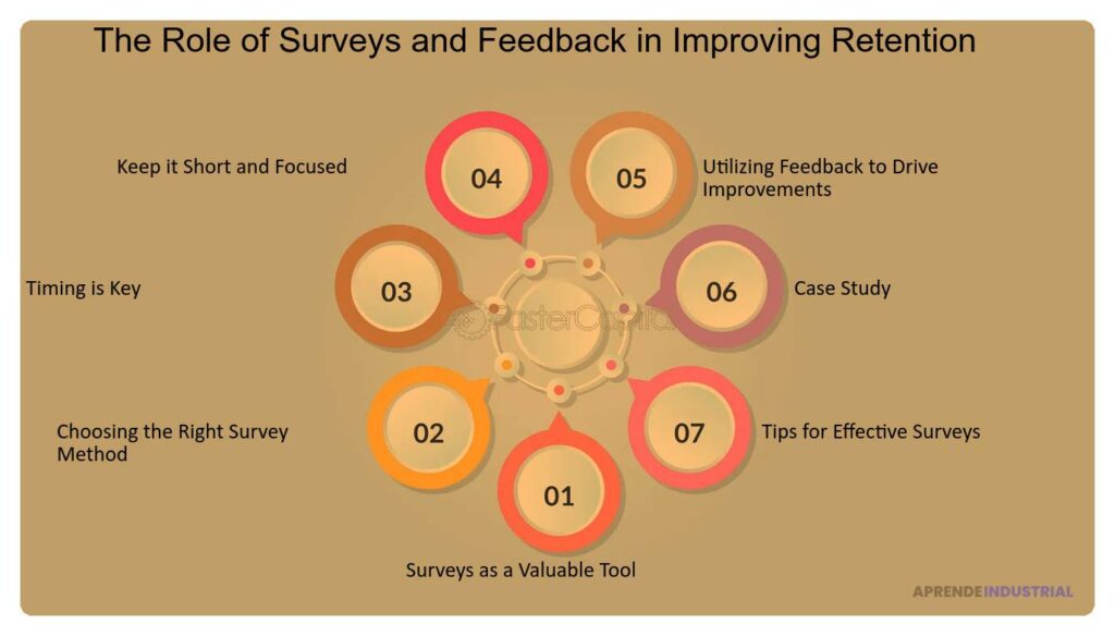El papel de las encuestas en la obtención de feedback clave