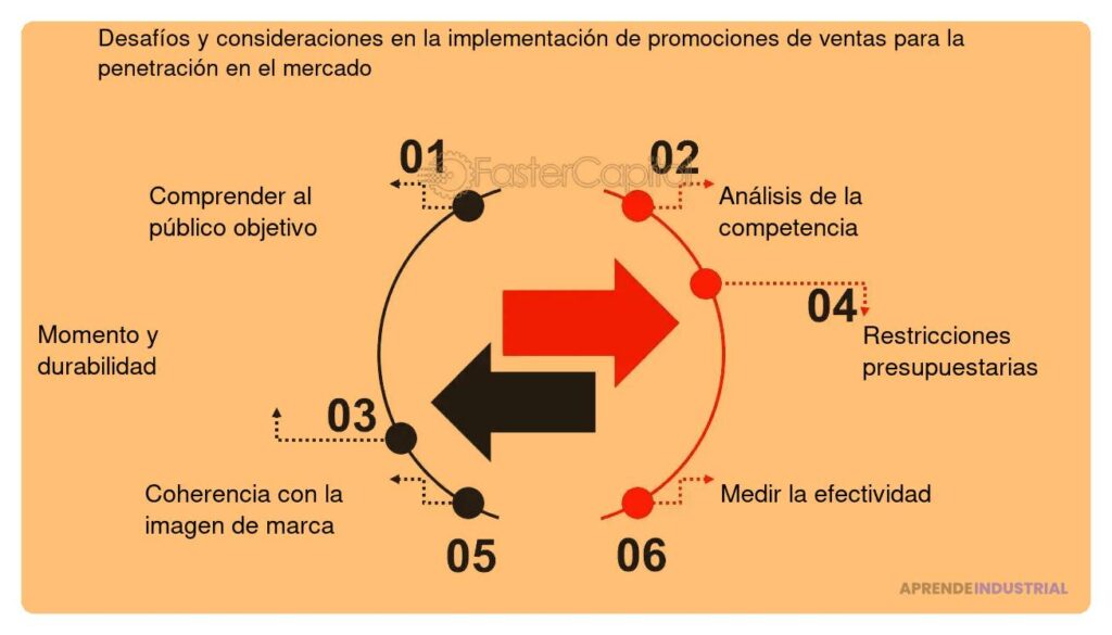 El papel de las promociones en la atracción de clientes