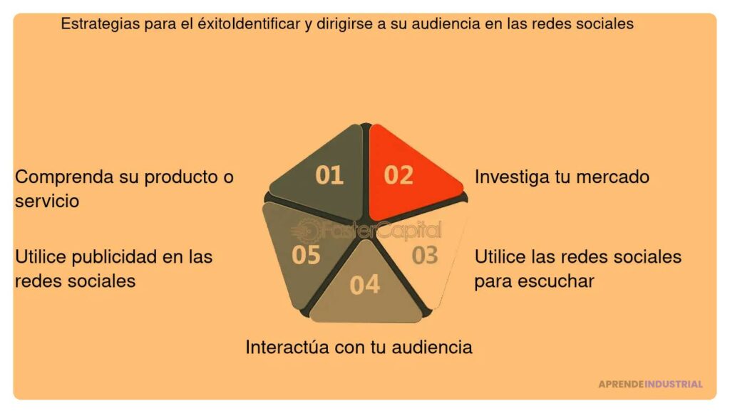 El papel de las redes personales en la búsqueda de financiación