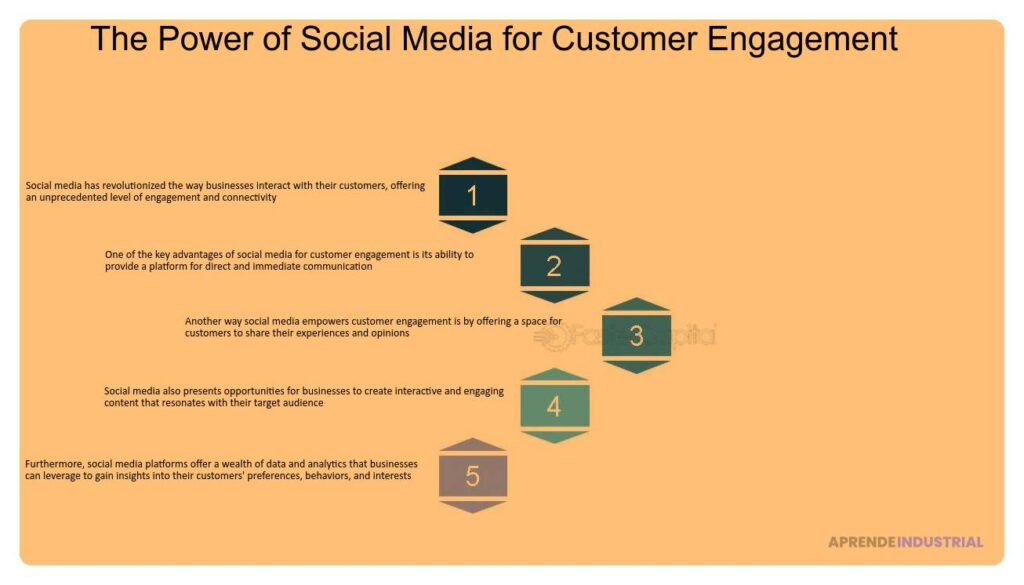 El papel de las redes sociales en la relación con los clientes