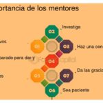 El papel de los mentores en la cultura de startups actuales